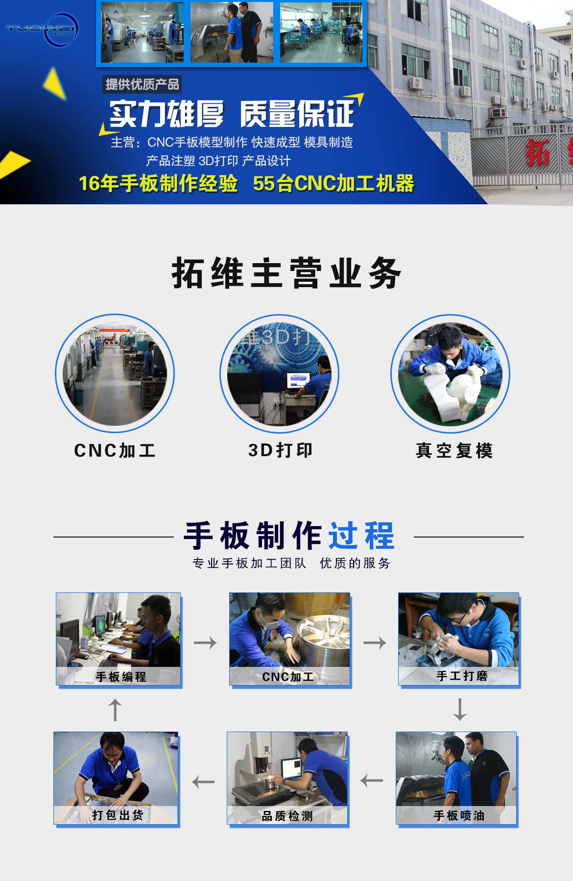 拓维模型
