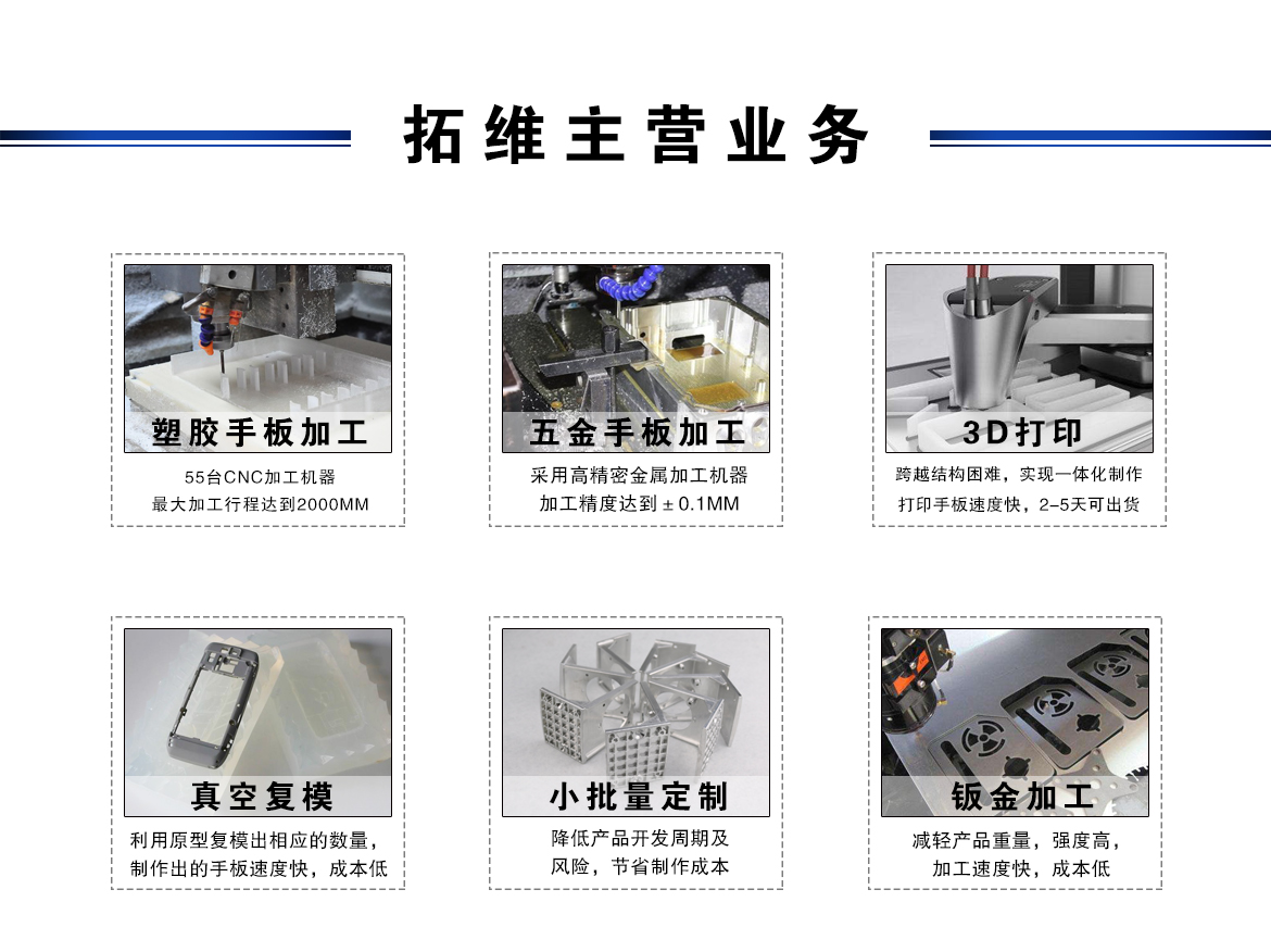 拓维模型主营业务